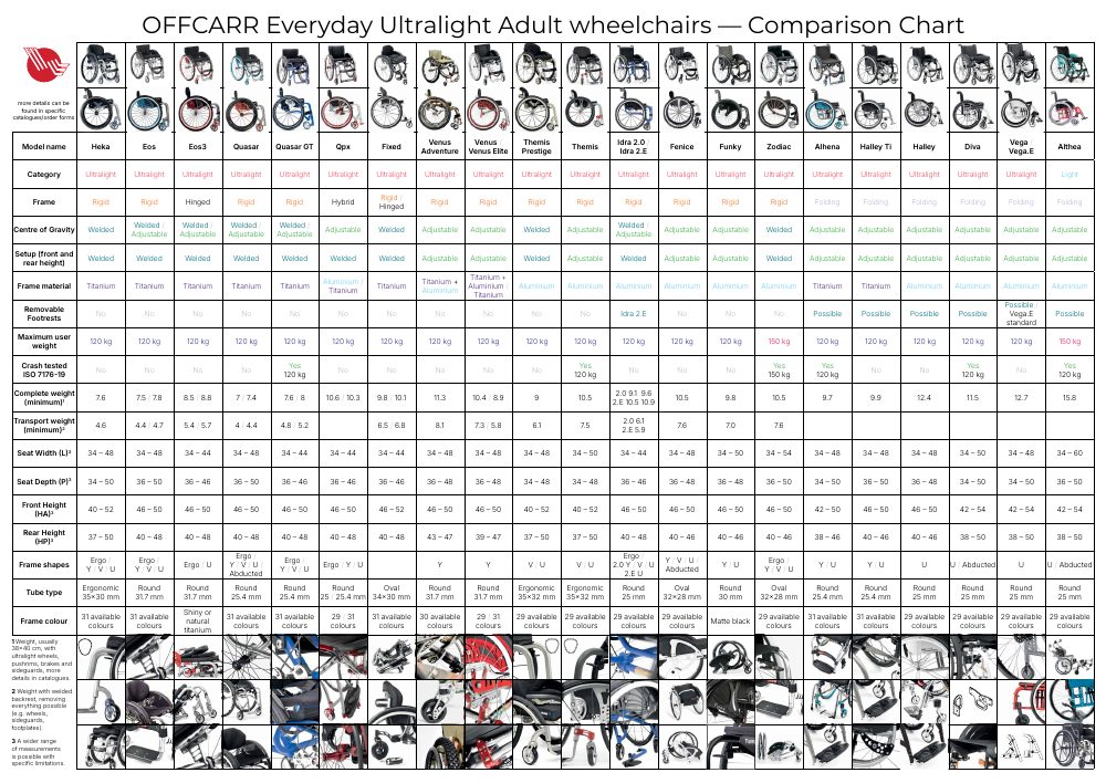 Ultralight comparison chart 2026